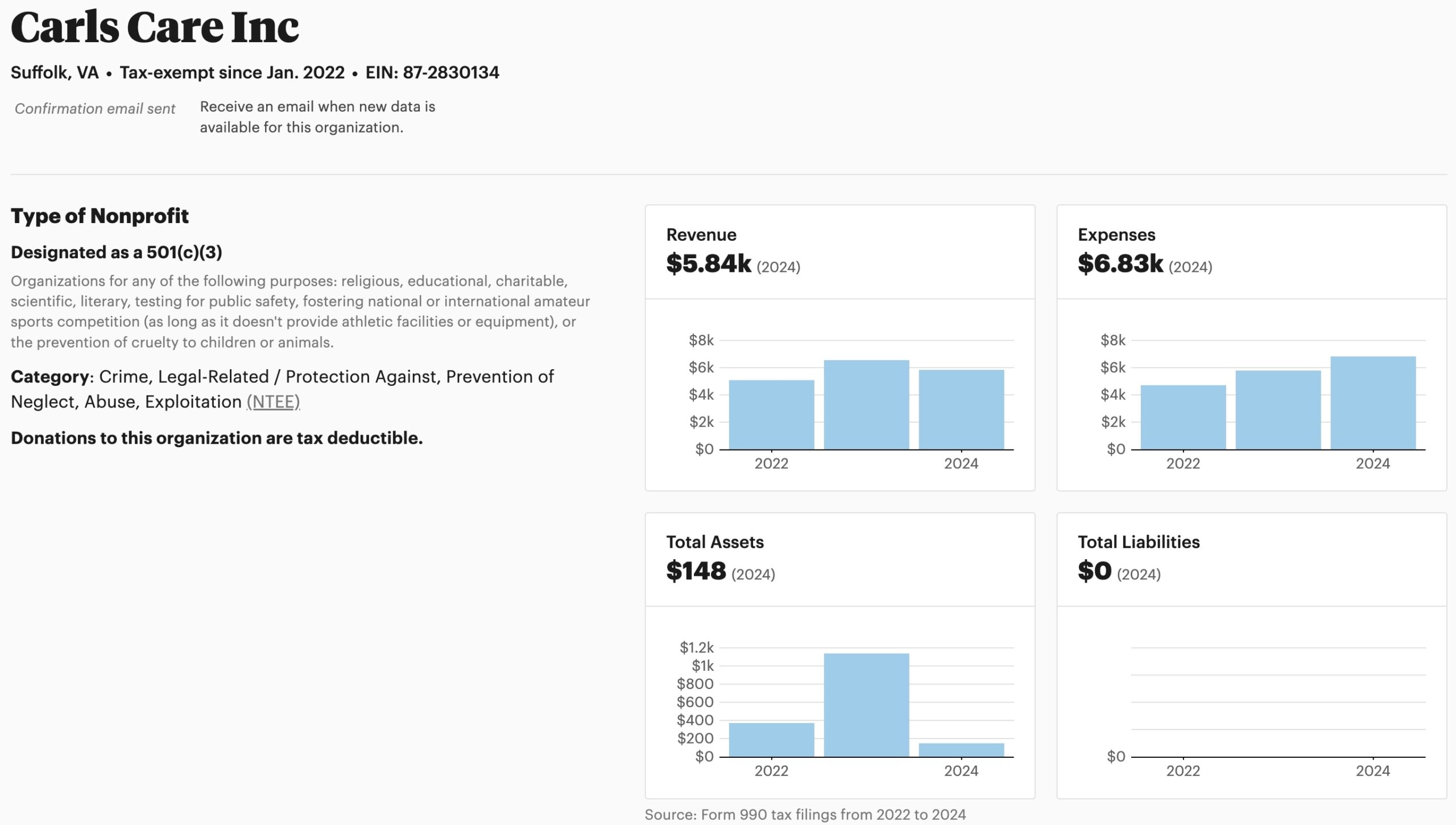 ProPublica Nonprofit Explorer – 872830134